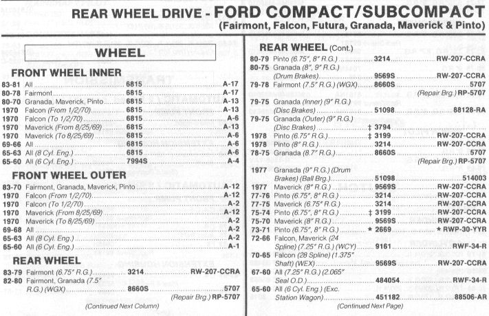 Ford 9 inch big bearing vs. small bearing #7